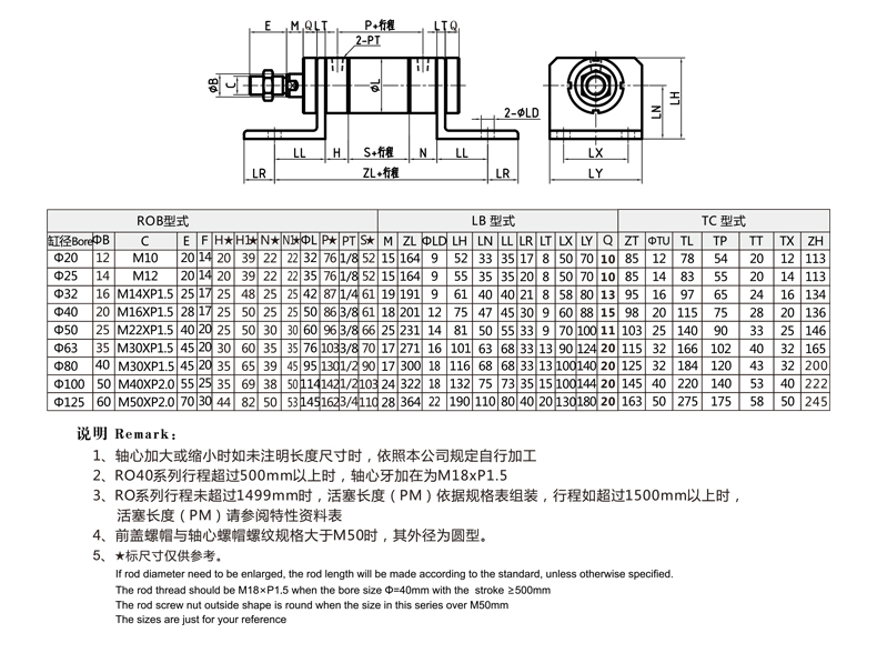 標(biāo)準ROB圓型液壓缸LB型 前后腳座型安裝外形尺寸圖.jpg