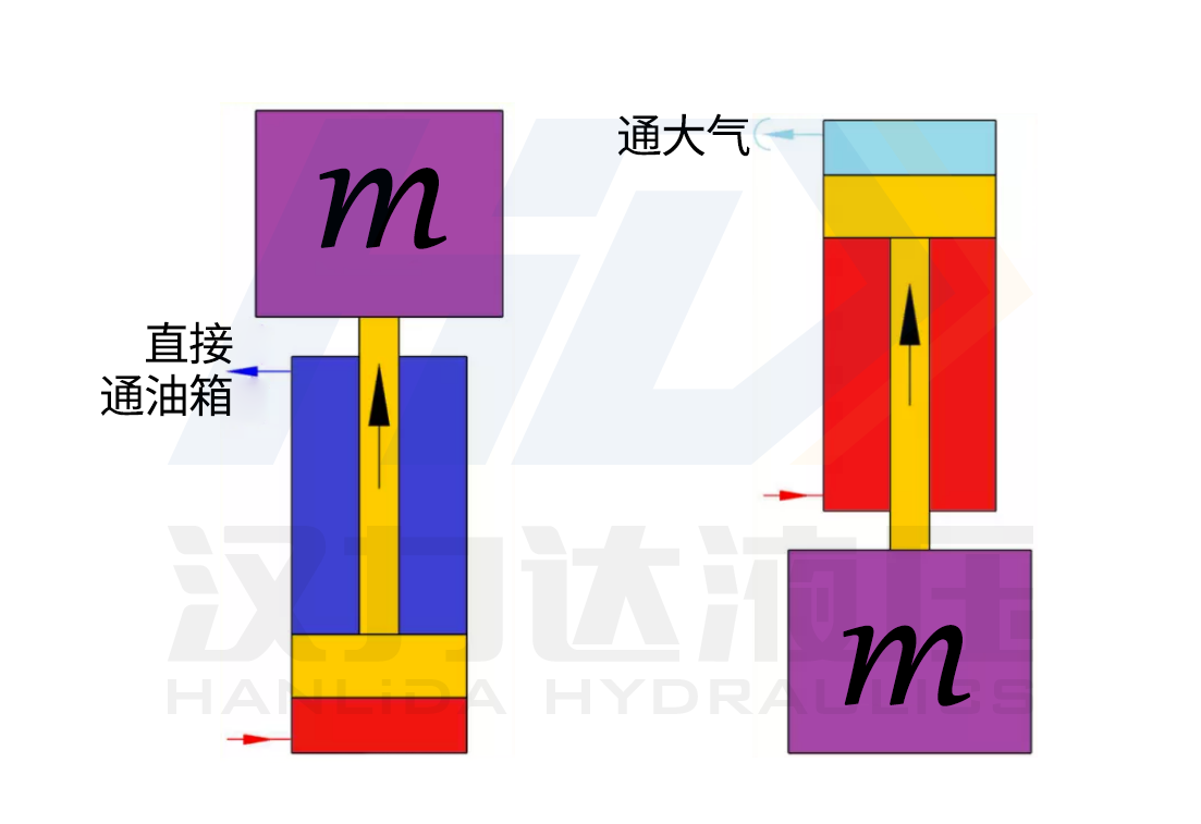 1617678924719381.png 單作用杠下降靠負(fù)載力漢力達.png