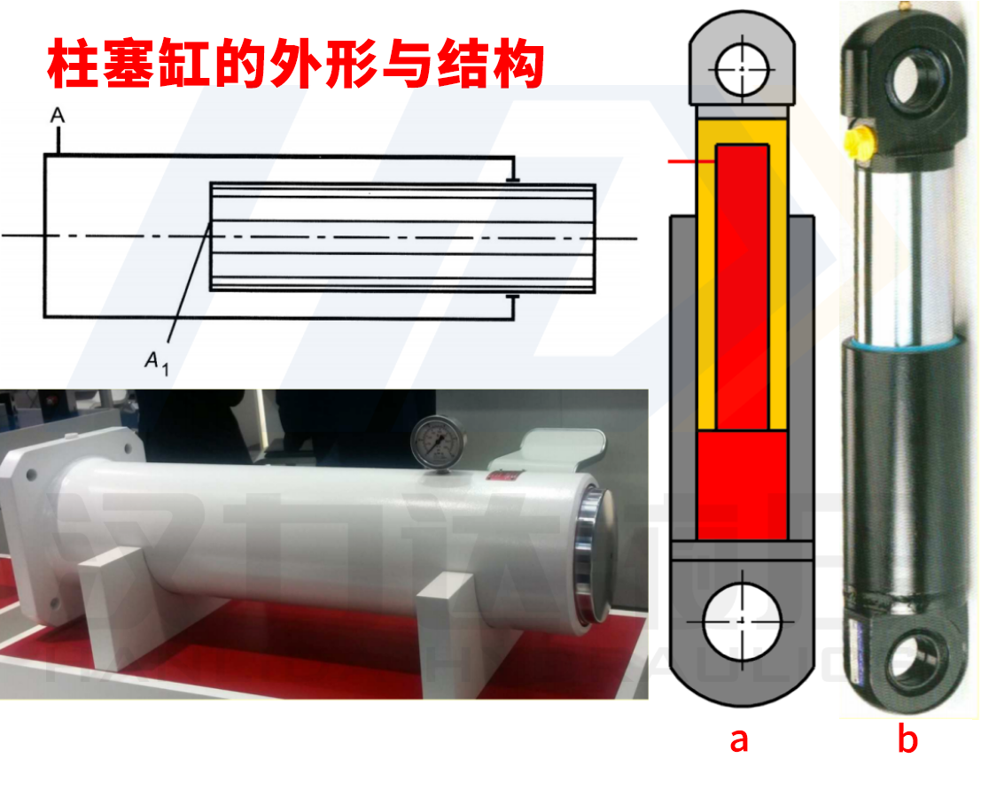 1617678951326726.png 柱塞缸的外形與結(jié)構(gòu)漢力達.png