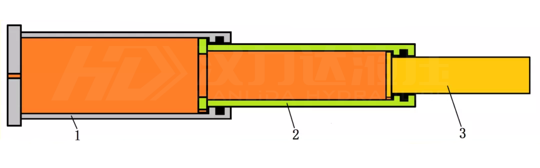 1617679317810391.png 單作用多級缸漢力達.png